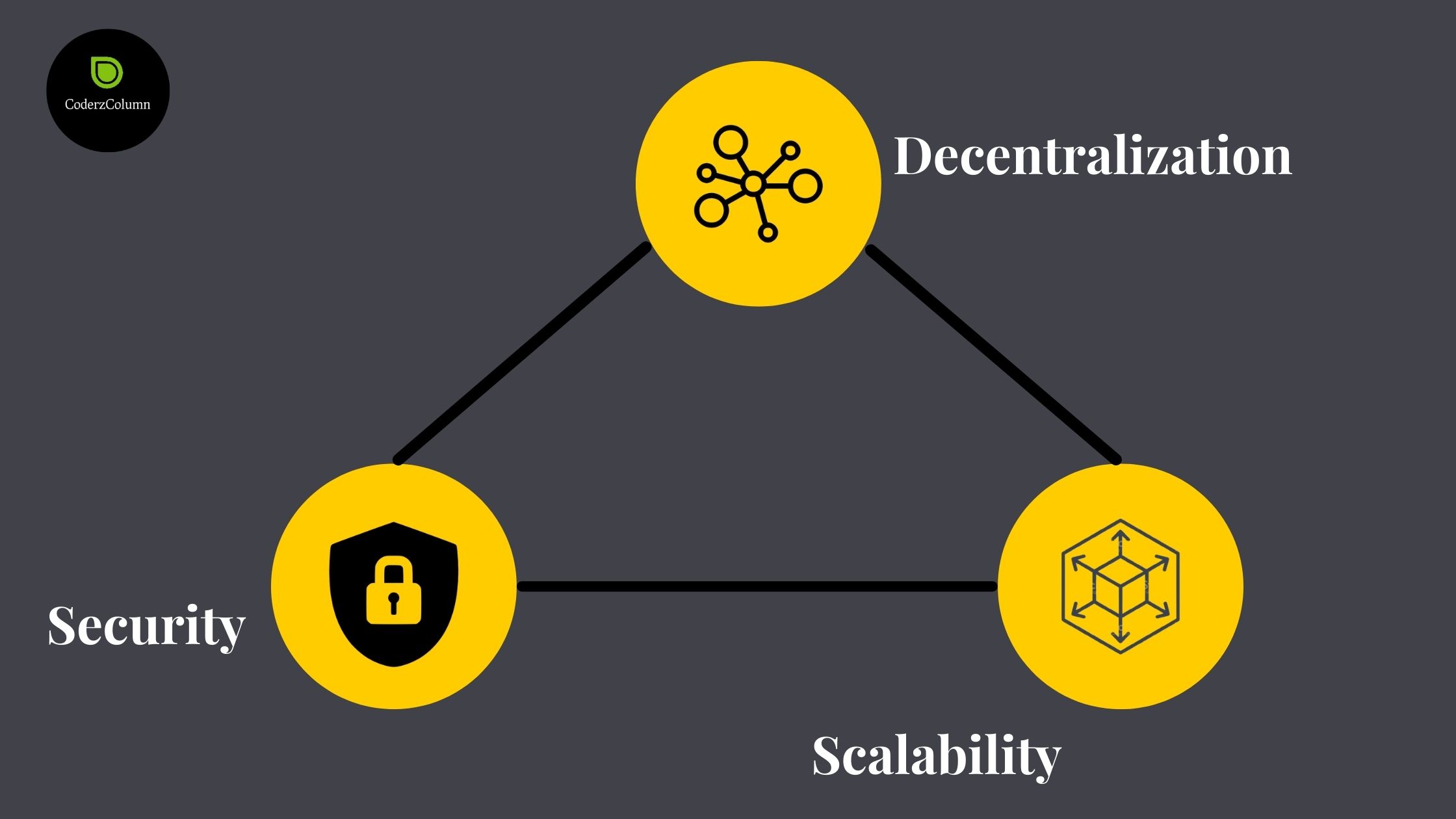 Simple Guide To Blockchain Layers (L0, L1, L2, L3)