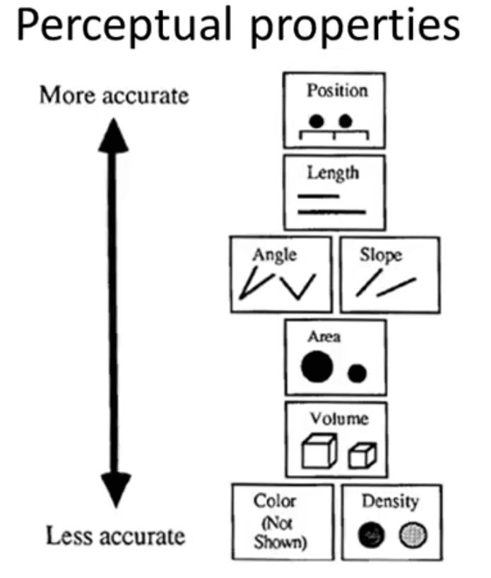Importance Ordering