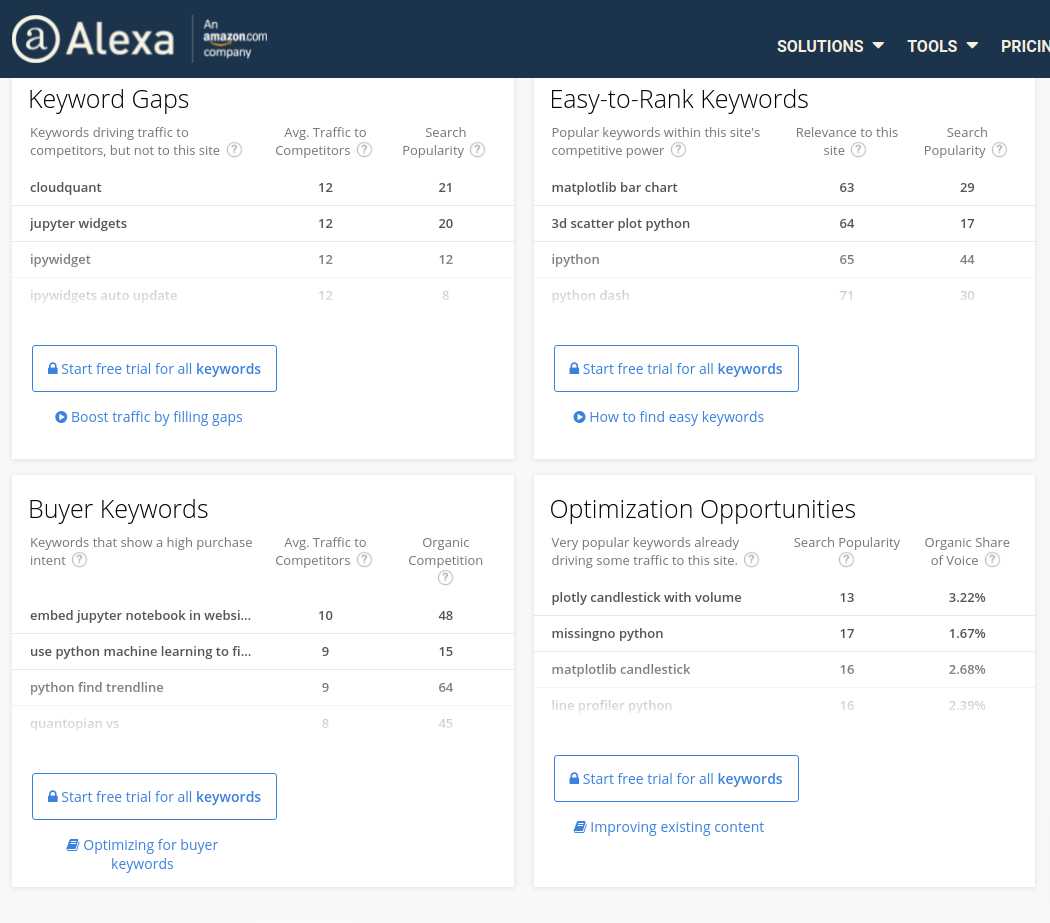 Complete Guide For 'Alexa Ranking'