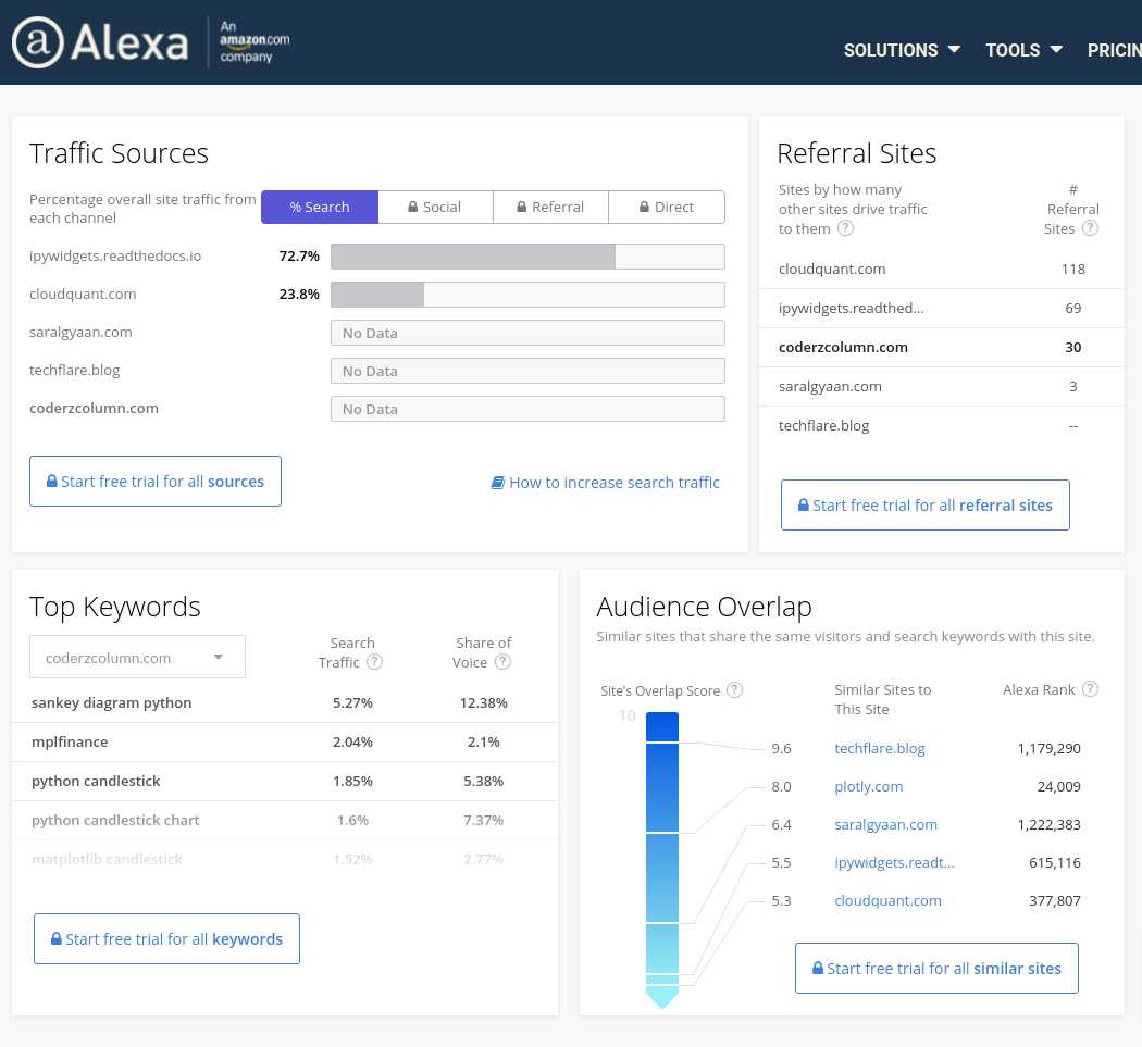 Complete Guide For 'Alexa Ranking'
