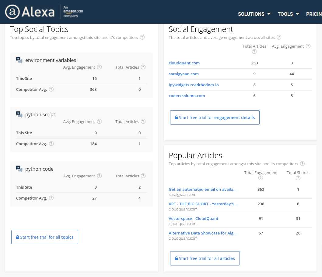 Complete Guide For 'Alexa Ranking'