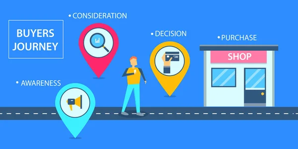 Strategies To Improve Content Marketing