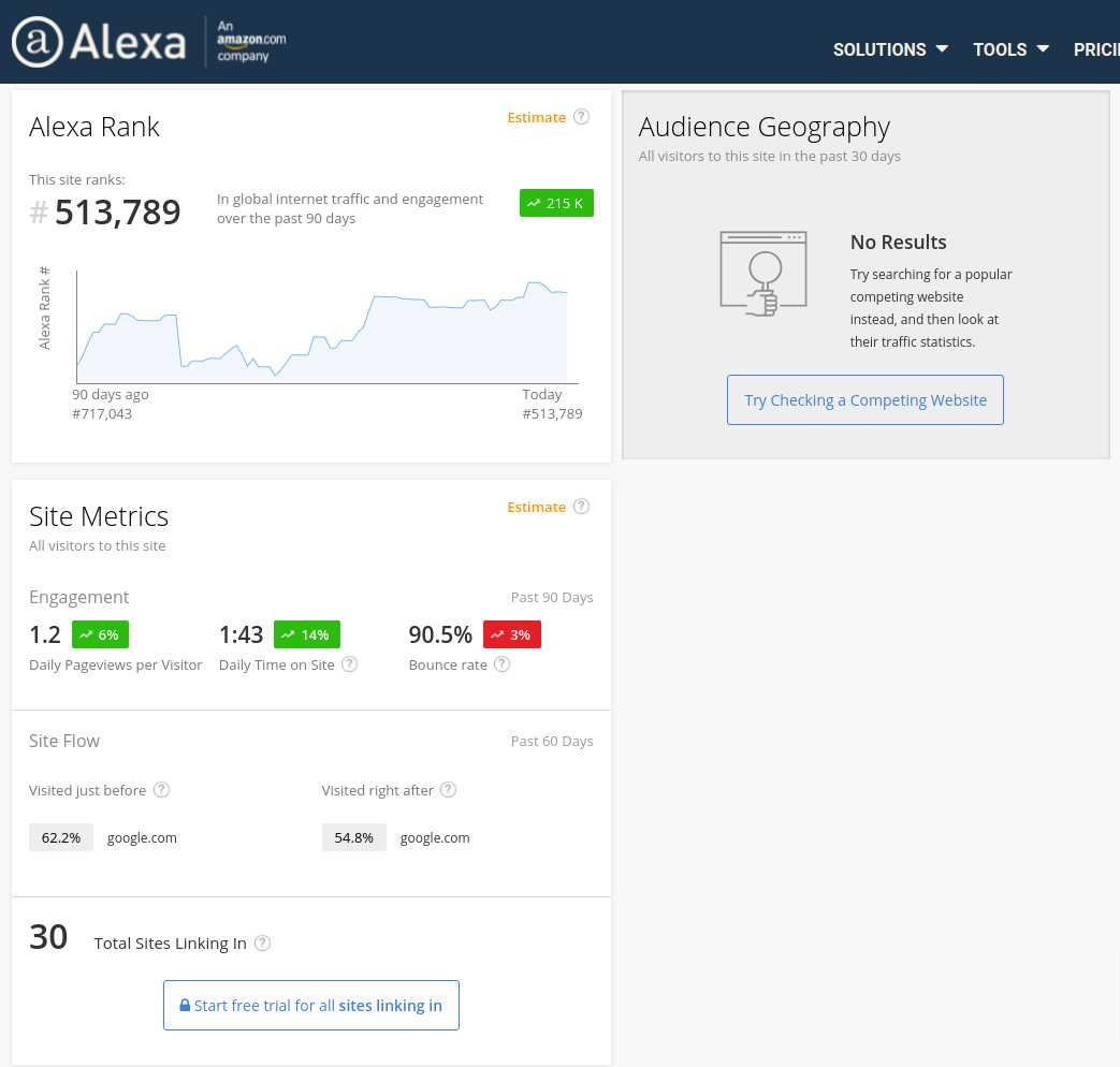 Complete Guide For 'Alexa Ranking'