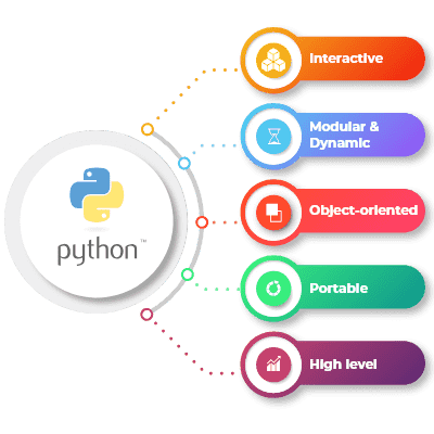 Python Programming Overview