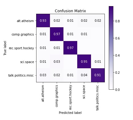 SHAP Values for Text Classification Tasks (Keras NLP)