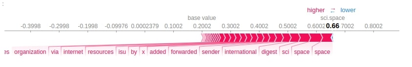 SHAP Values for Text Classification Tasks (Keras NLP)
