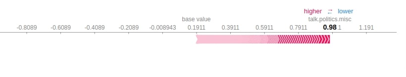 SHAP Values for Text Classification Tasks (Keras NLP)