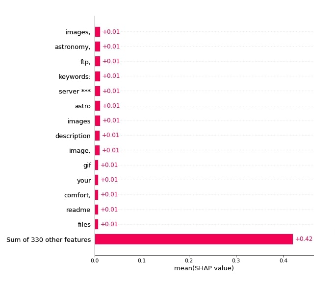 SHAP Values for Text Classification Tasks (Keras NLP)