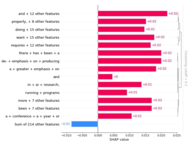 SHAP Values for Text Classification Tasks (Keras NLP)