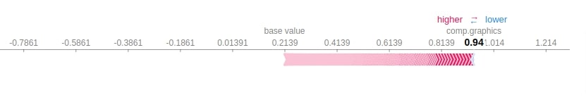 SHAP Values for Text Classification Tasks (Keras NLP)
