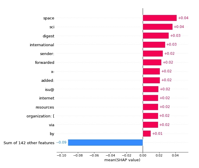SHAP Values for Text Classification Tasks (Keras NLP)