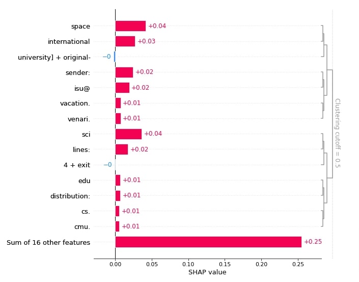 SHAP Values for Text Classification Tasks (Keras NLP)