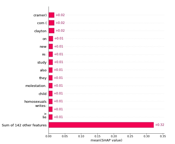 SHAP Values for Text Classification Tasks (Keras NLP)