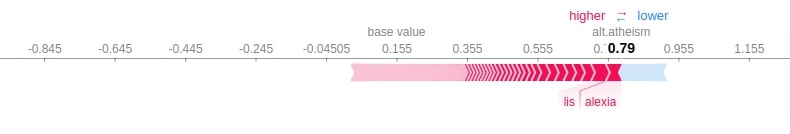 Explain Text Classification Models Using SHAP Values (Keras + Vectorized Data)