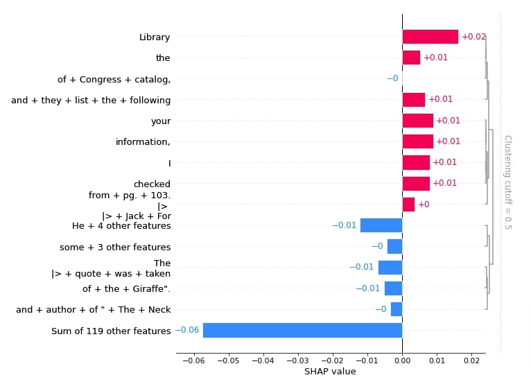 Explain Text Classification Models Using SHAP Values (Keras + Vectorized Data)