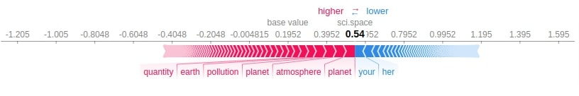 Explain Text Classification Models Using SHAP Values (Keras + Vectorized Data)