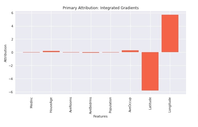 Captum: Explain/Interpret Predictions Of PyTorch Networks