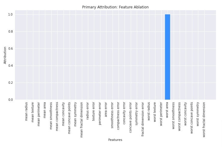 Captum: Explain/Interpret Predictions Of PyTorch Networks