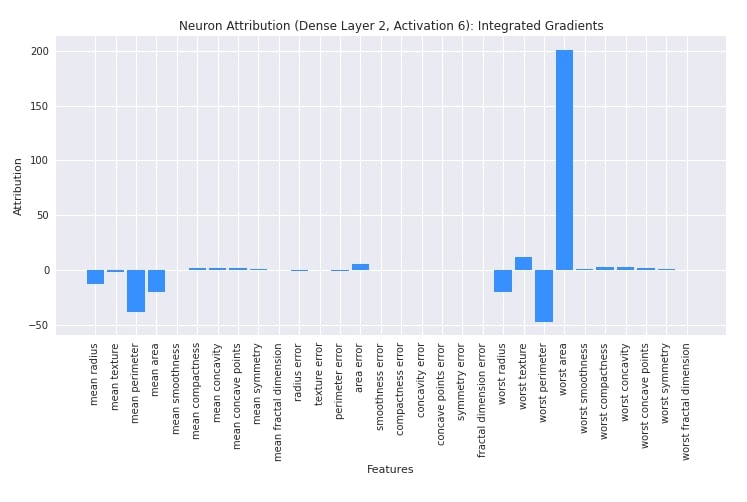 Captum: Explain/Interpret Predictions Of PyTorch Networks