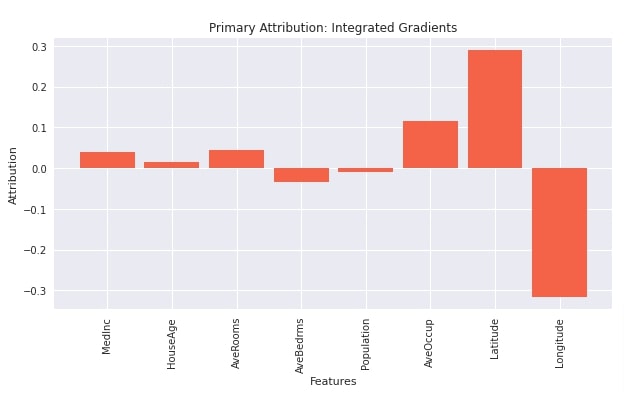 Captum: Explain/Interpret Predictions Of PyTorch Networks