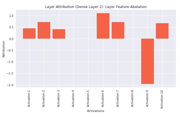 Captum: Explain/Interpret Predictions Of PyTorch Networks