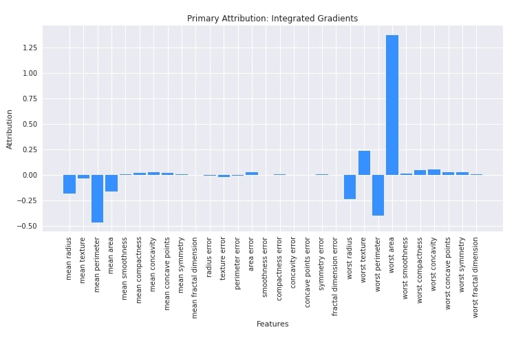 Captum: Explain/Interpret Predictions Of PyTorch Networks