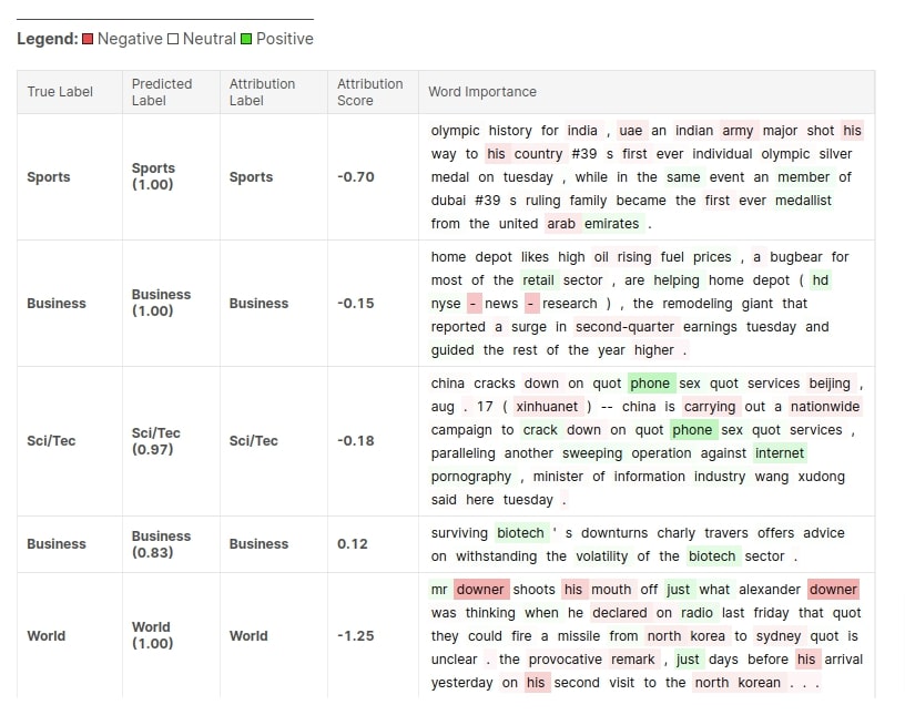 Captum: Interpret Predictions Of PyTorch Text Classification Network