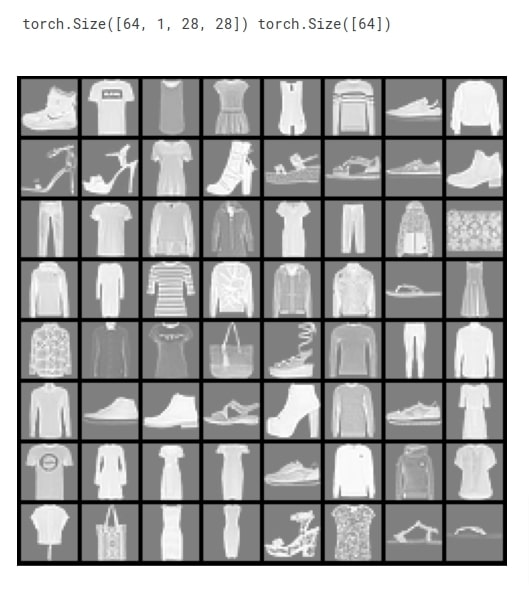 Captum: Interpret Predictions Of PyTorch Image Classification Network