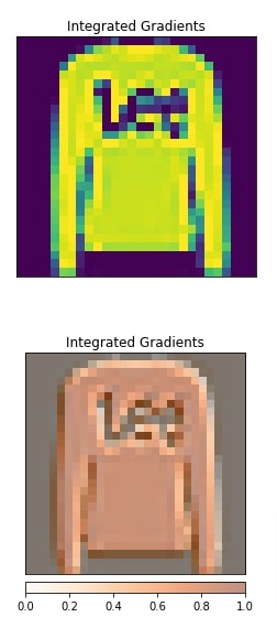 Captum: Interpret Predictions Of PyTorch Image Classification Network