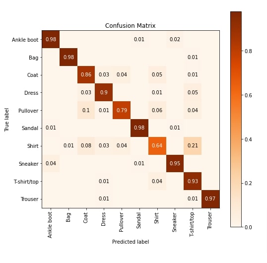 Captum: Interpret Predictions Of PyTorch Image Classification Network
