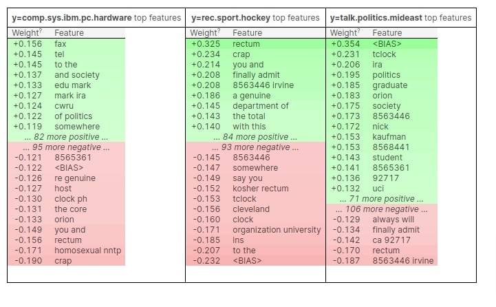 Eli5.lime: Explain Flax (JAX) Text Classifier Predictions Using LIME