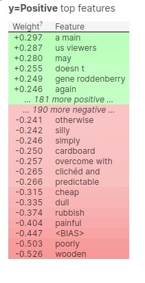 Eli5.lime: Explain PyTorch Text Classification Network Predictions Using LIME Algorithm