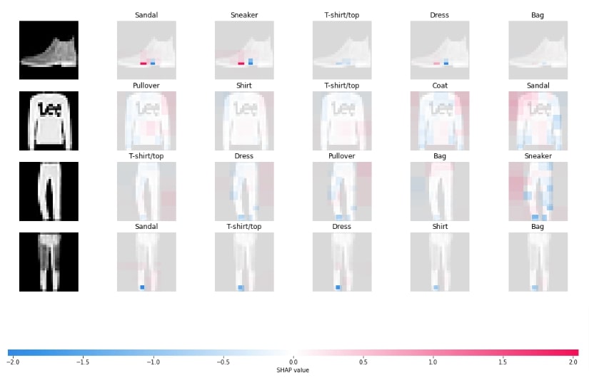 Explain Flax (JAX) Image Classification Network Predictions using SHAP Values