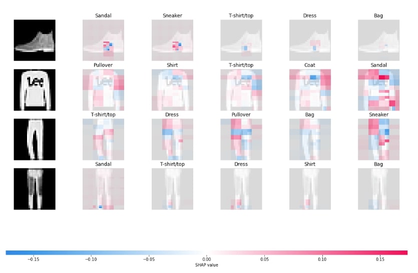 Explain Flax (JAX) Image Classification Network Predictions using SHAP Values