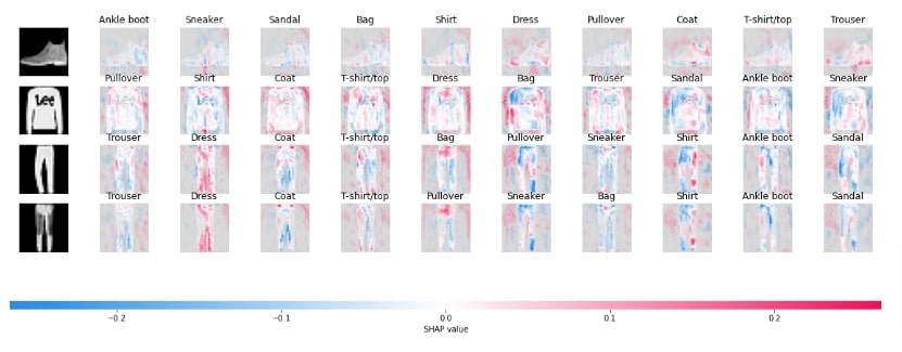 Explain Flax (JAX) Image Classification Network Predictions using SHAP Values