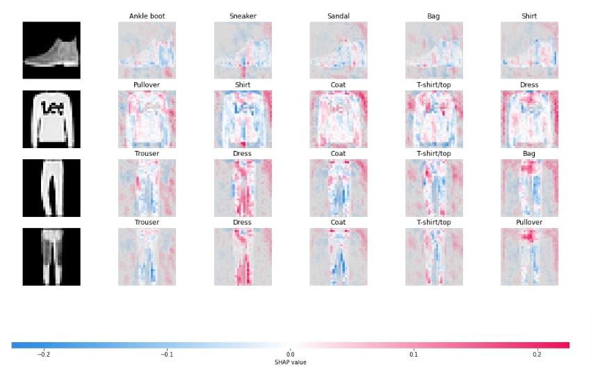 Explain Flax (JAX) Image Classification Network Predictions using SHAP Values