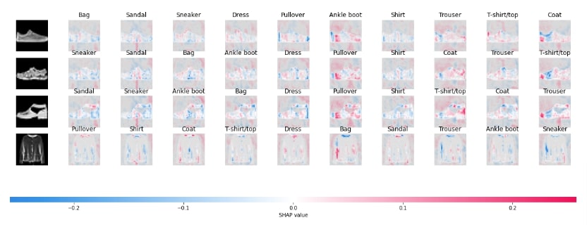 Explain Flax (JAX) Image Classification Network Predictions using SHAP Values