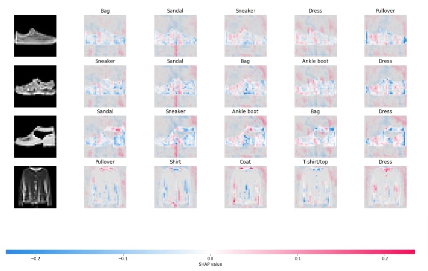 Explain Flax (JAX) Image Classification Network Predictions using SHAP Values
