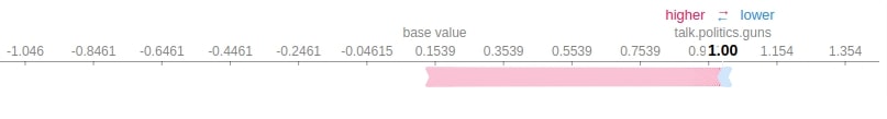 Explain Flax (JAX) Text Classification Networks using SHAP Values
