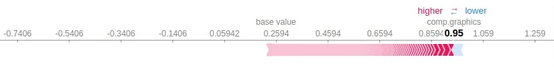 Explain Flax (JAX) Text Classification Networks using SHAP Values