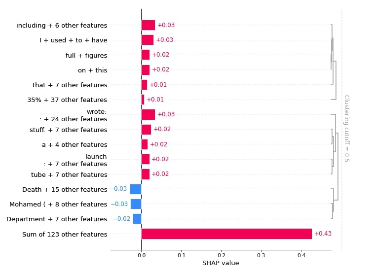 Explain Flax (JAX) Text Classification Networks using SHAP Values