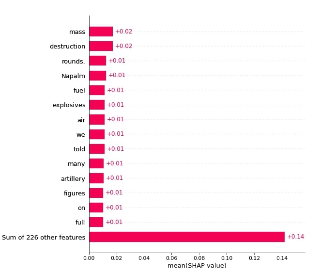 Explain Flax (JAX) Text Classification Networks using SHAP Values