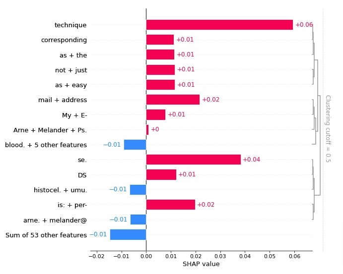 Explain Flax (JAX) Text Classification Networks using SHAP Values