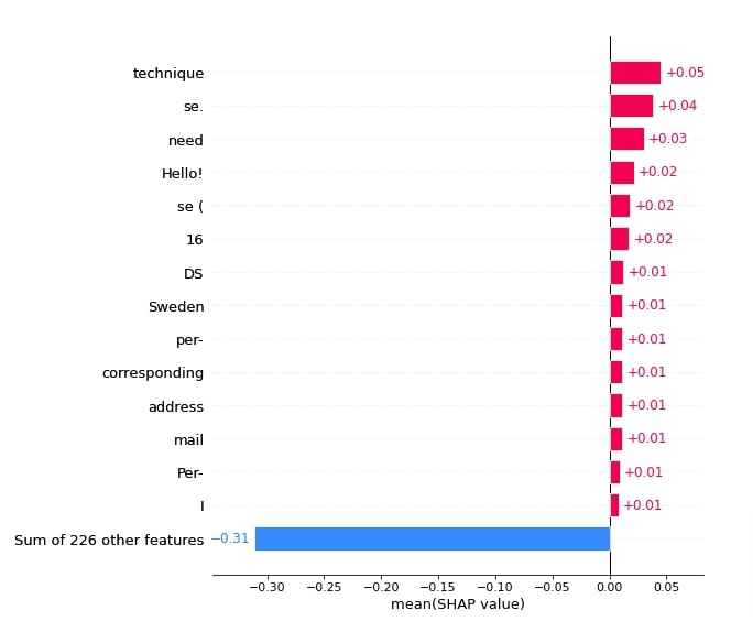 Explain Flax (JAX) Text Classification Networks using SHAP Values