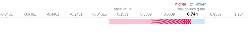 Explain Flax (JAX) Text Classification Networks using SHAP Values