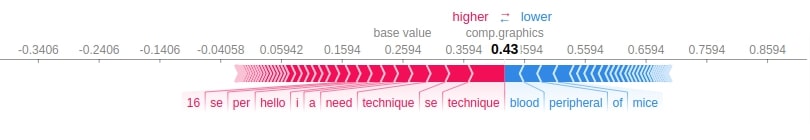 Explain Flax (JAX) Text Classification Networks using SHAP Values