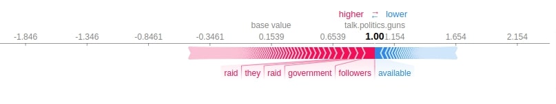 Explain Flax (JAX) Text Classification Networks using SHAP Values