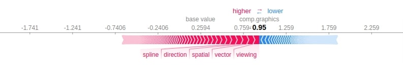 Explain Flax (JAX) Text Classification Networks using SHAP Values