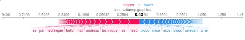 Explain Flax (JAX) Text Classification Networks using SHAP Values