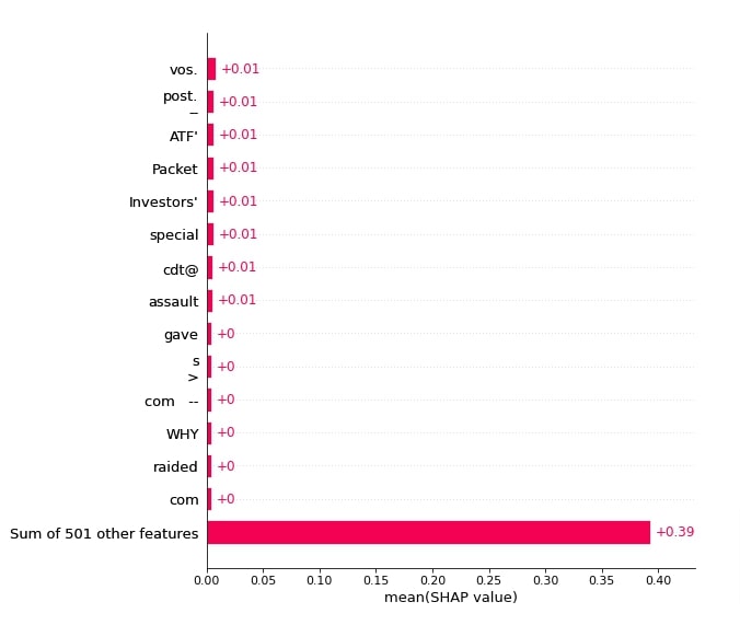 Explain Flax (JAX) Text Classification Networks using SHAP Values